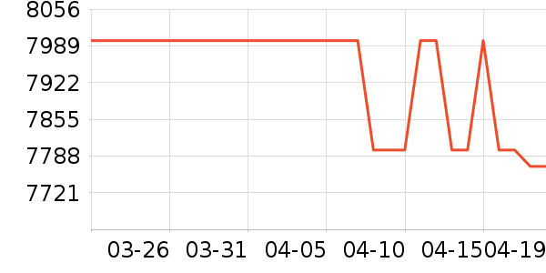 ��Ϊ�ʼǱ�������ʷ�۸�