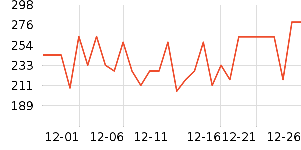 ��ţ����/������ʷ�۸�