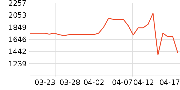 ���ԡ�ҹ���ʷ�۸�