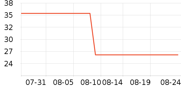 ����/�̲�/������ʷ�۸�