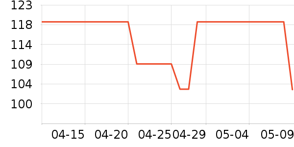 è�˼п���ʷ�۸�