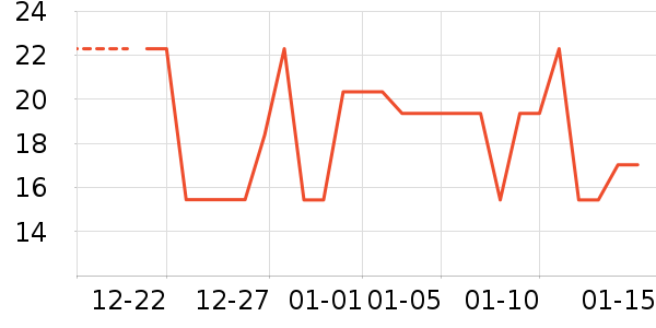 ����Ʒ�Ƴ�����ʷ�۸�