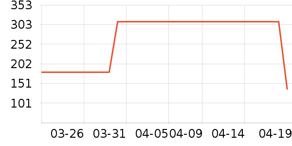 �����Ůʿ��Ь��ʷ�۸�