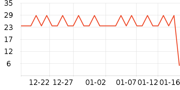 ��������ʷ�۸�