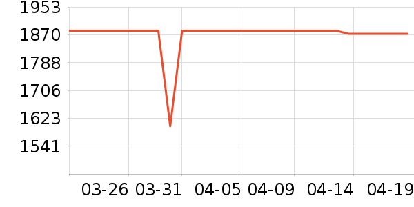 ���ı�����ʷ�۸�