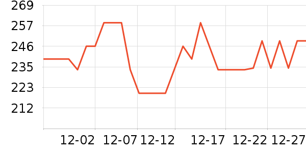 ŷ���˶���;����ʷ�۸�