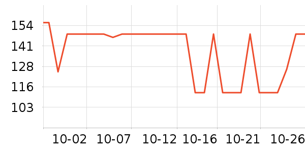 LOVO����/��ϯ��ʷ�۸�
