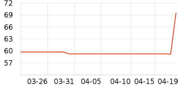 �������������ʷ�۸�