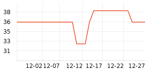 ���껪�����̲�Ʒ��ʷ�۸�