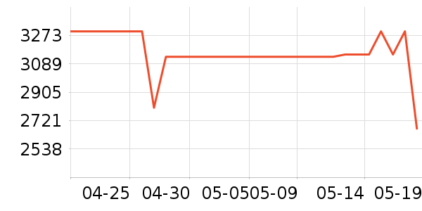 OPPOƽ�������ʷ�۸�