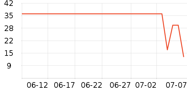 �ΰ�������ʷ�۸�