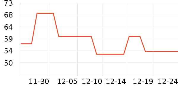 ��ԴĦ�г�ͷ����ʷ�۸�