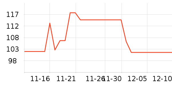 GDGO�ֻ������/��������ʷ�۸�