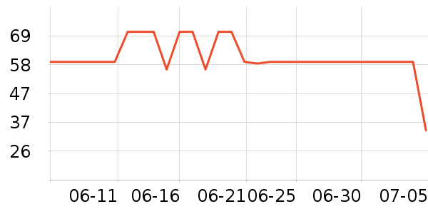 è�˱�����ʷ�۸�