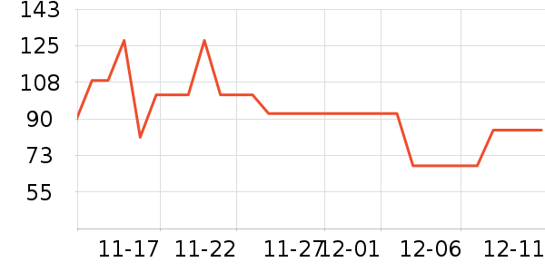 �ֿ��ֿ۱��±���ʷ�۸�