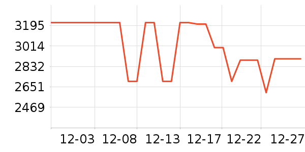 ����յ���ʷ�۸�