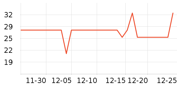 Freego��ʿ�ڿ���ʷ�۸�