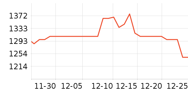 ����Һ�׾���ʷ�۸�