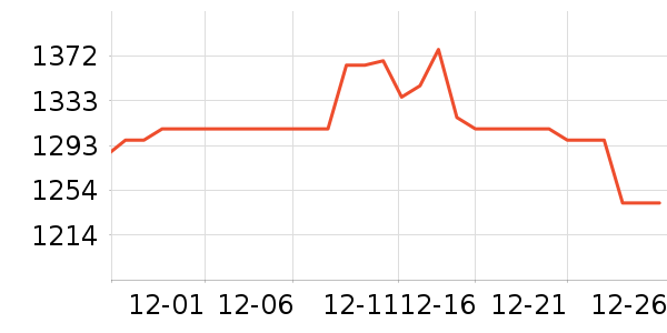 ����Һ�׾���ʷ�۸�