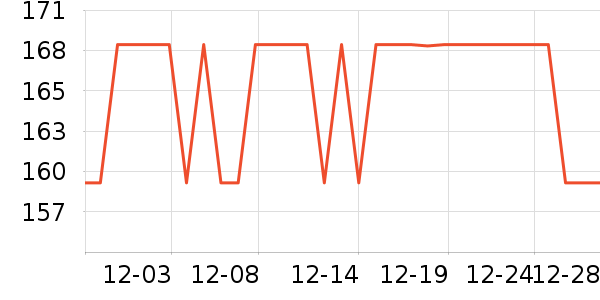 ����ѧ���ľ���ʷ�۸�