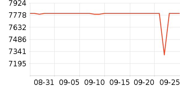 ����ʼǱ�������ʷ�۸�