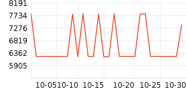 ����ʼǱ�������ʷ�۸�