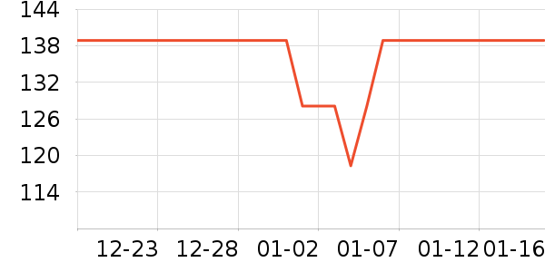 �����ӿں���ʷ�۸�