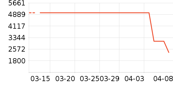 ������ˮ����ʷ�۸�