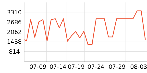 ������ˮ����ʷ�۸�