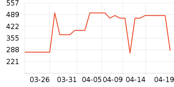 ��˾��Ůʽ���޷���ʷ�۸�