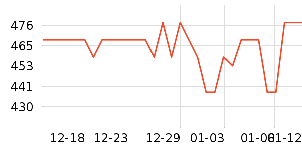 ����������ʷ�۸�