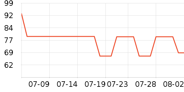���ջ����װ��ʷ�۸�