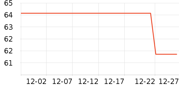 ������ë��/������ʷ�۸�