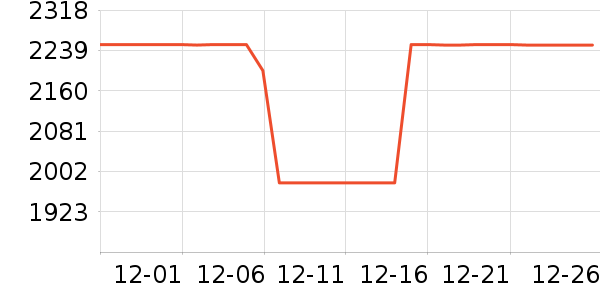 ����ϴ�»���ʷ�۸�