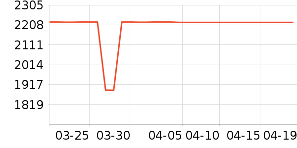 ����ϴ�»���ʷ�۸�