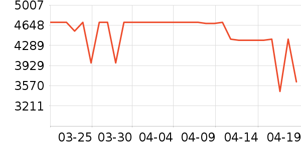 �����ӱ�����ʷ�۸�