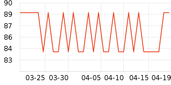 Evereden����������ʷ�۸�