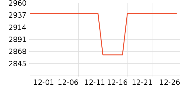 С�׵�����ʷ�۸�