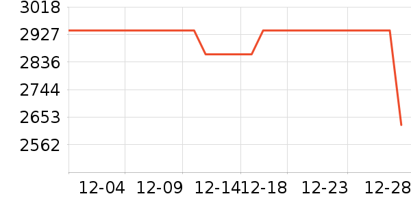 С�׵�����ʷ�۸�