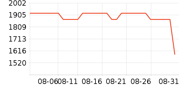 vivo�ֻ���ʷ�۸�