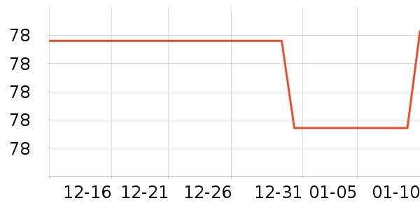 COJR�ֱ���ʷ�۸�