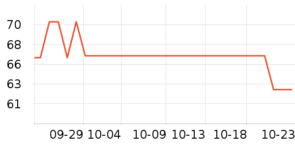 ���������ʷ�۸�