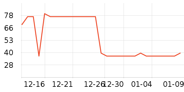 ���ʼ�����ʷ�۸�