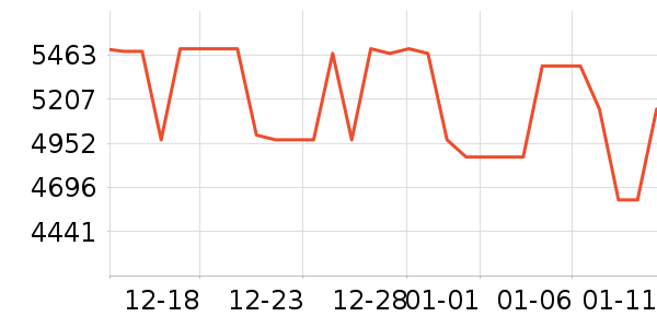 ƻ���ֻ���ʷ�۸�