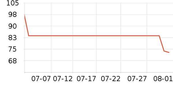 ɭ����ɹ����ʷ�۸�