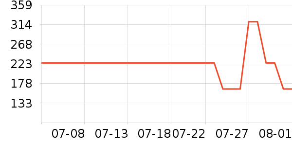 babycare��ʪ��ʷ�۸�