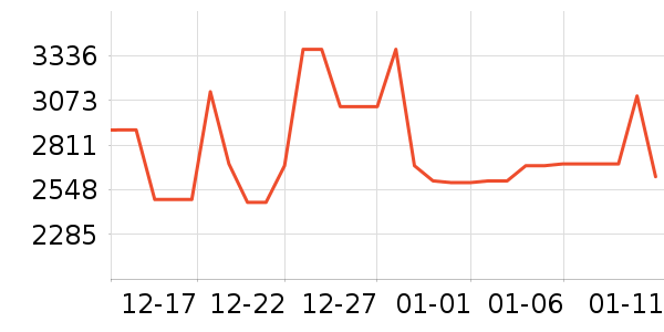 �����յ���ʷ�۸�