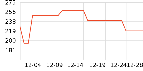 ��ǧ�оƺ�/�Ʊ�/�ƾ���ʷ�۸�