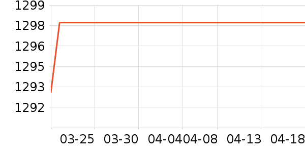 ԭʼԭ�ز�����ʷ�۸�