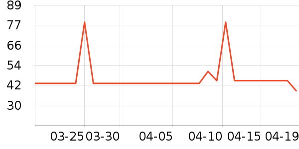 ��ɯ������ʷ�۸�